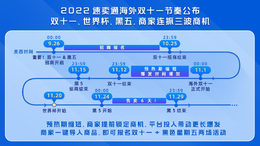 速卖通公布2022海外双十一活动节奏-西邮物流