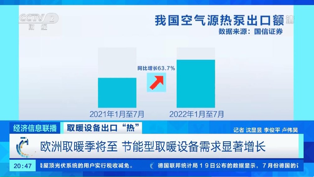 10倍订单量，出口欧洲的取暖设备已经爆单-西邮物流