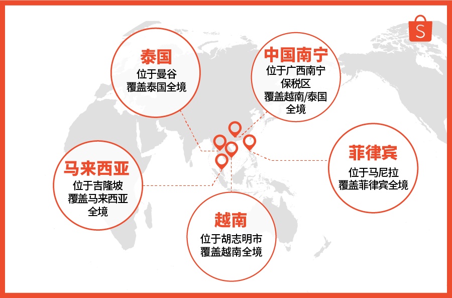 Shopee中国跨境卖家可直接本地仓库发货-西邮物流