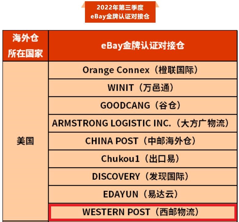 1666410972328629.jpg ebay金牌仓列表.jpg