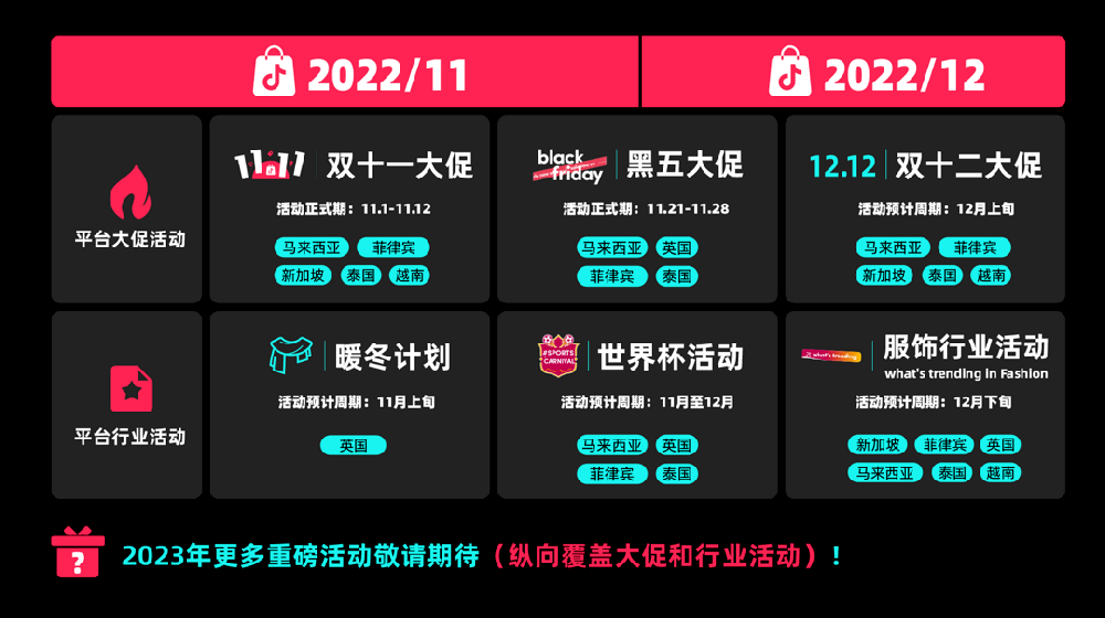 TikTok电商双十一收官，跨境GMV增长137%-西邮物流