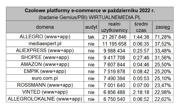 亚马逊在巴西的访问量达761万-西邮物流