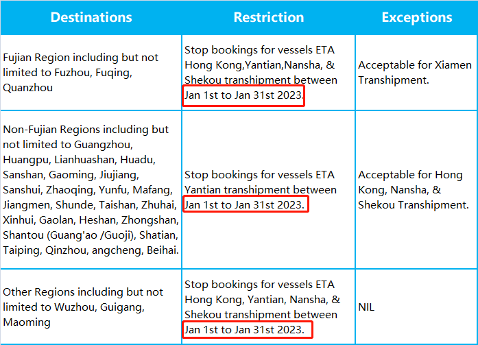 两大船公司宣布：春节前后将暂停接收运往华南地区的货物-西邮物流