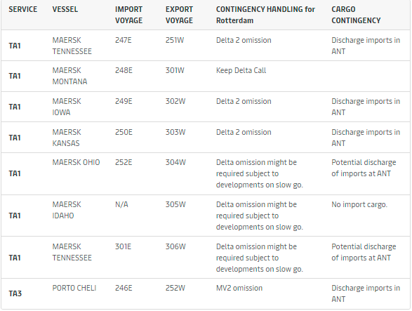 鹿特丹港的运营中断，马士基宣布应急计划-西邮物流