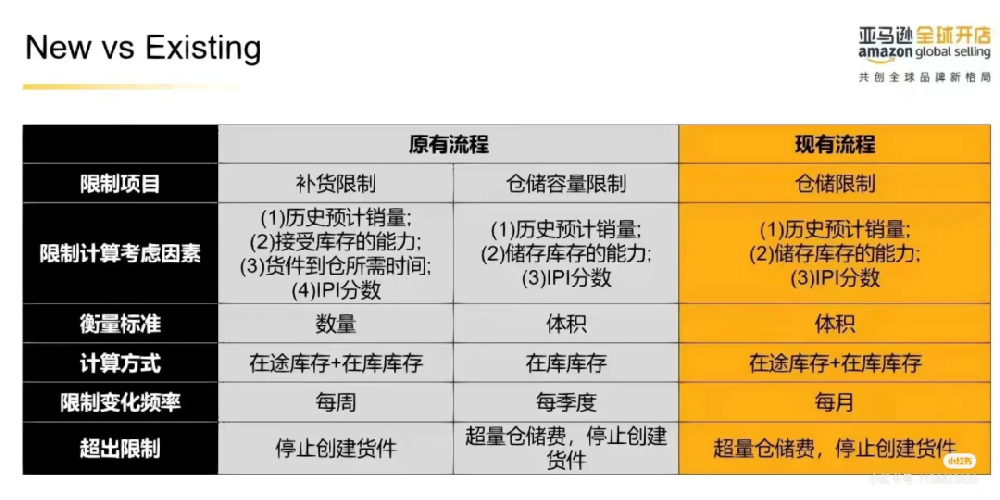 亚马逊仓储大调整？或3月生效-西邮物流