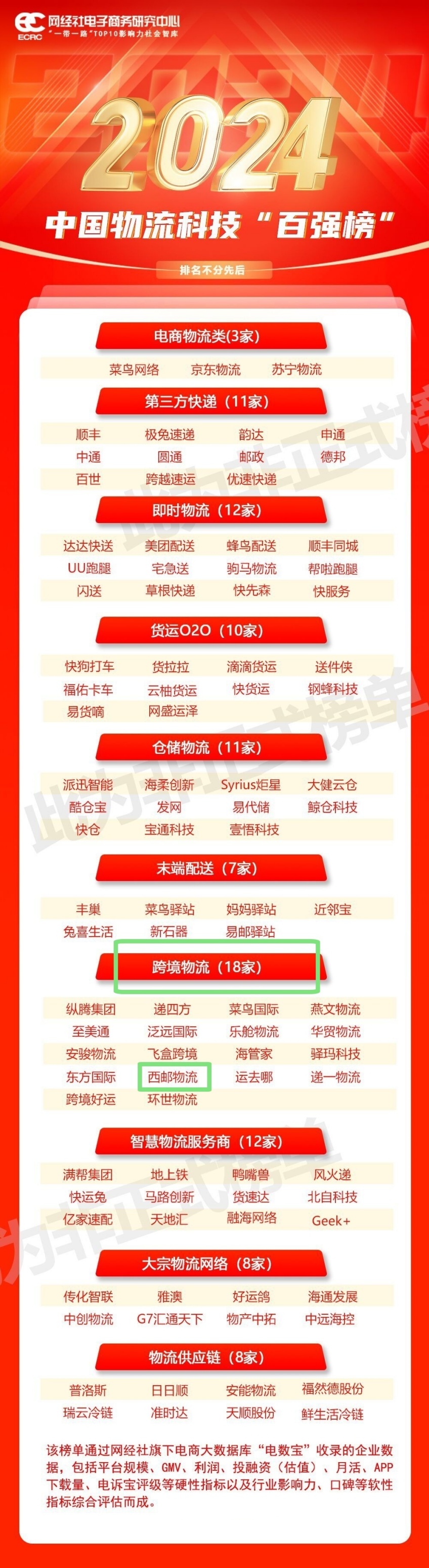 百强榜 改的配图.jpg