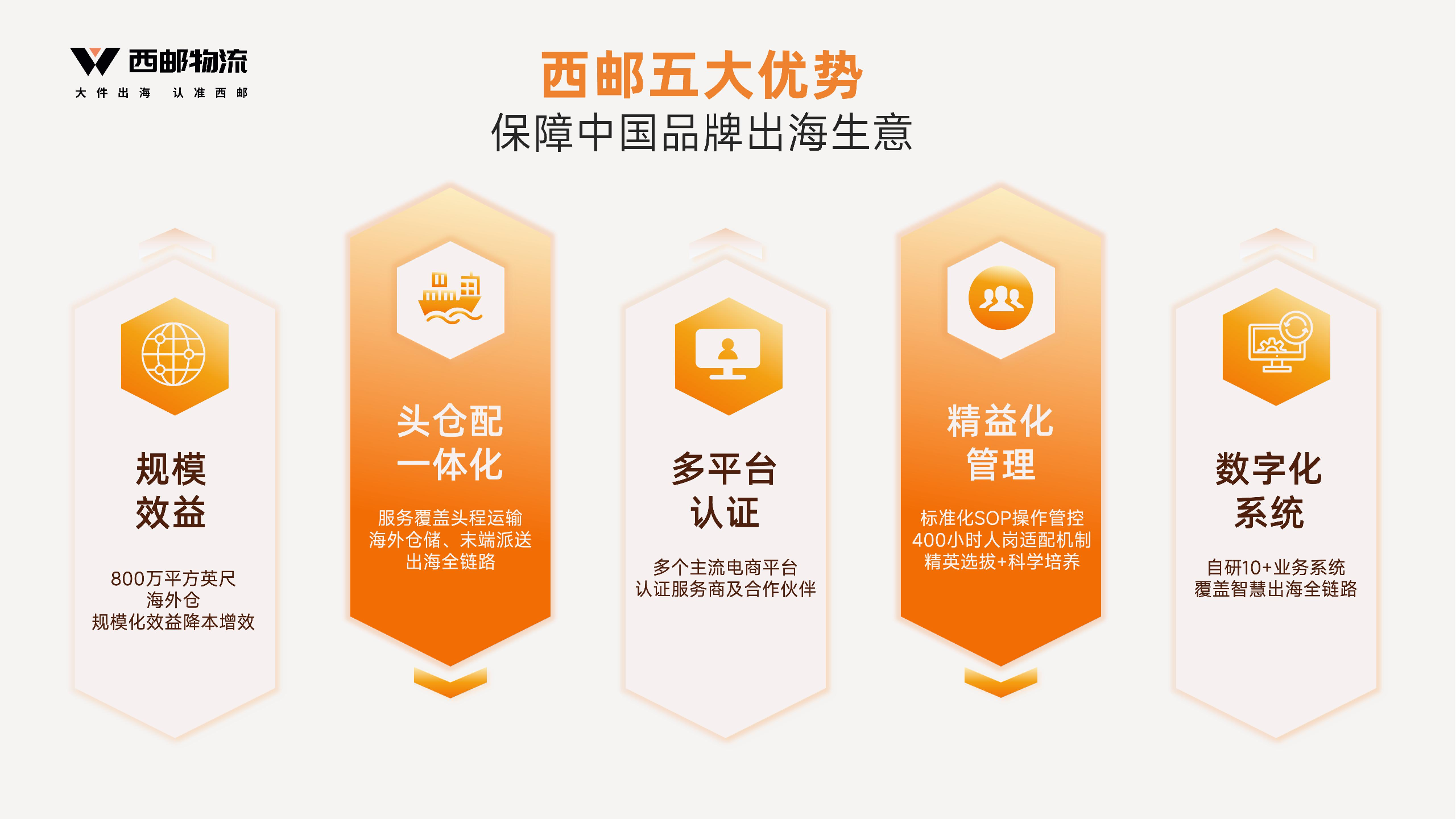 行业资讯_行业动向_政策解读【西邮物流】