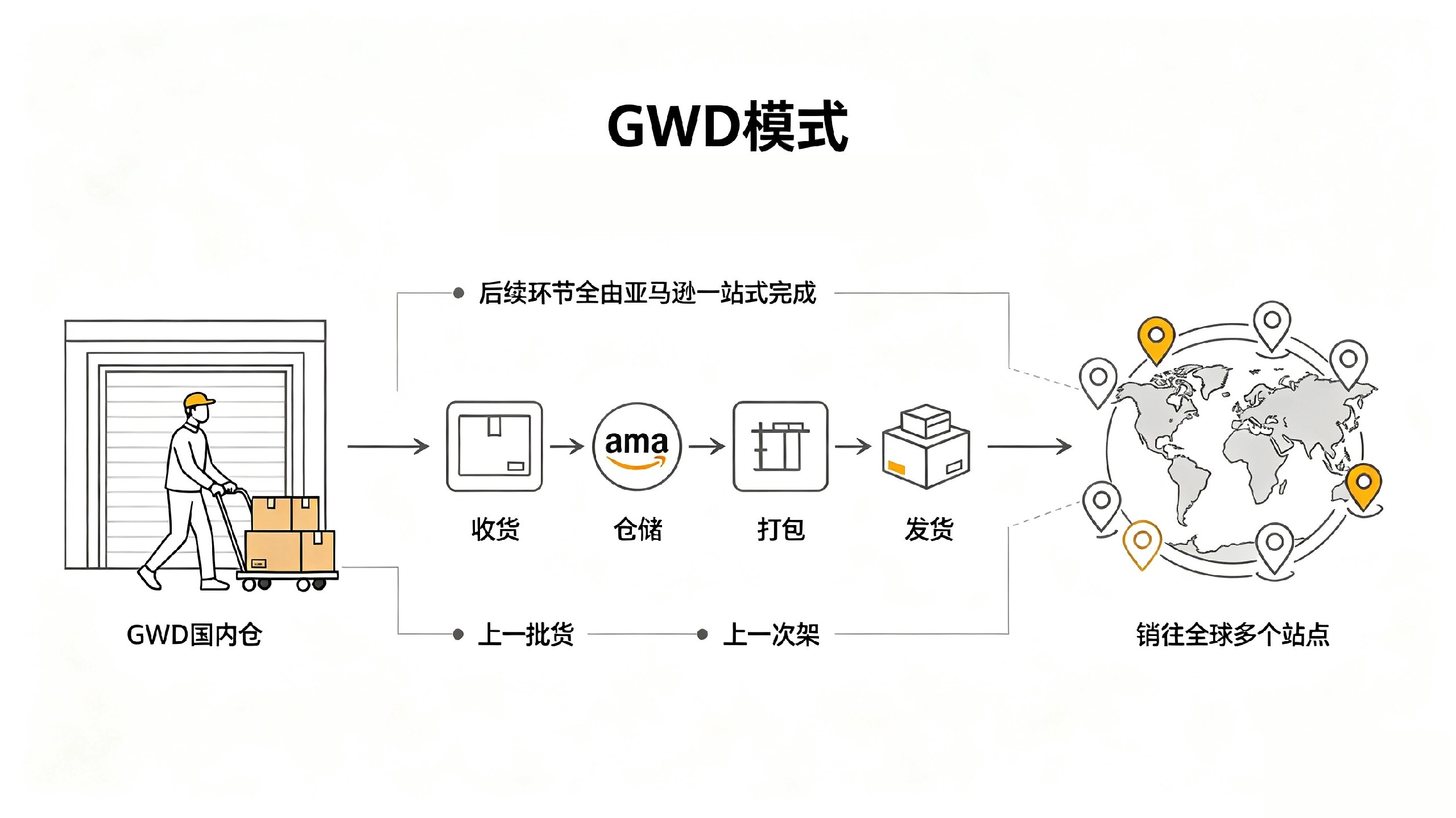 GWD流程图.jpg